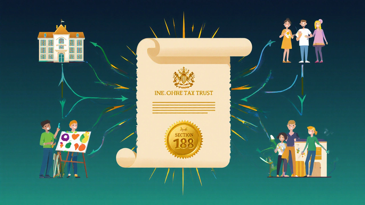 Illustration of a legal scroll with HMRC seal leading to a charitable trust and community scene.
