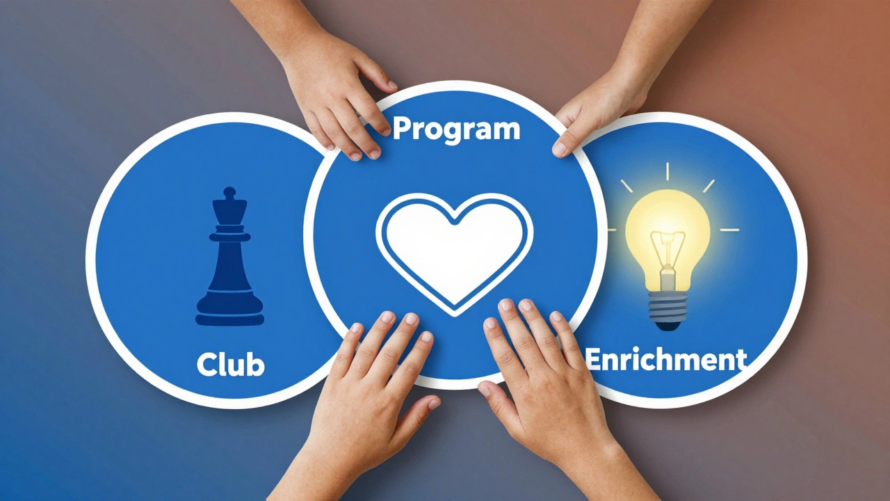 Three overlapping circles representing after-school club, program, and enrichment, with symbolic objects and reaching hands.