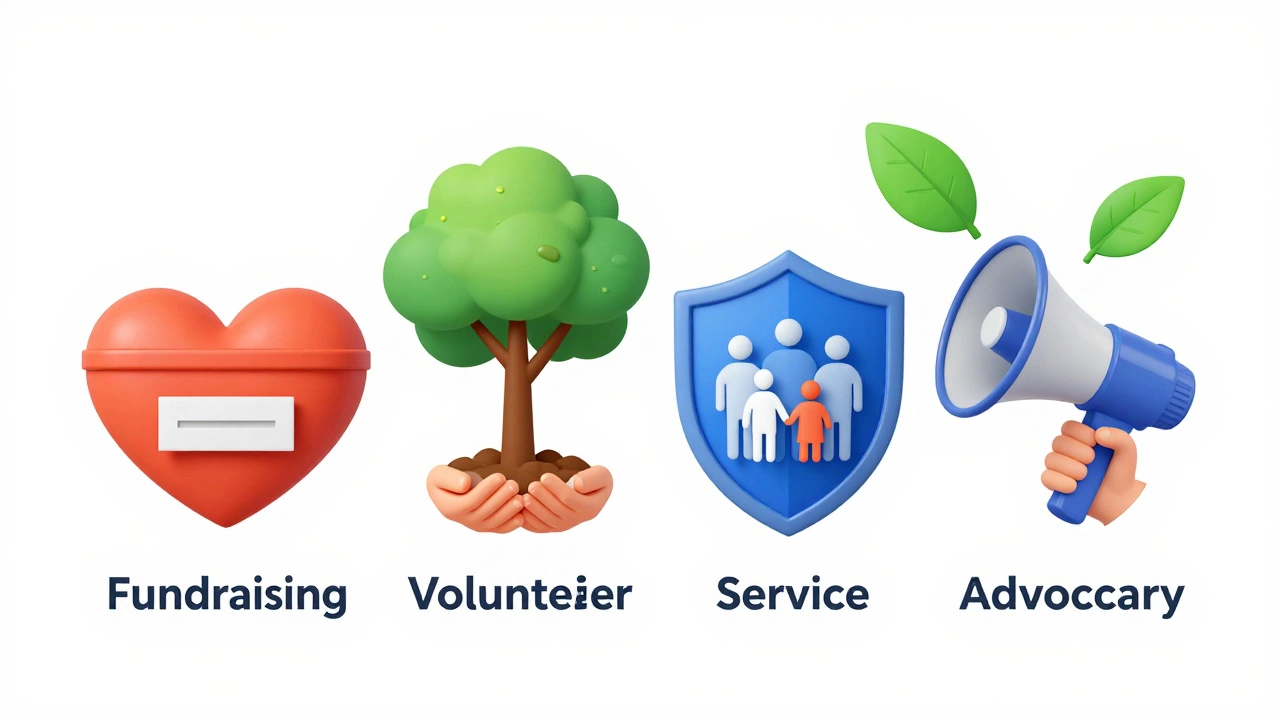 Illustration showing four types of charitable activities